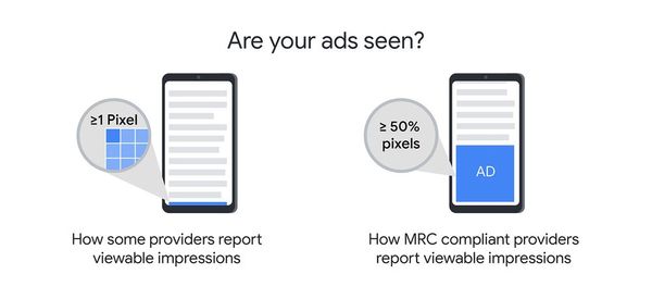 What Is Ad Viewability & How To Increase The Viewability?